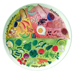 Portion Control Plate